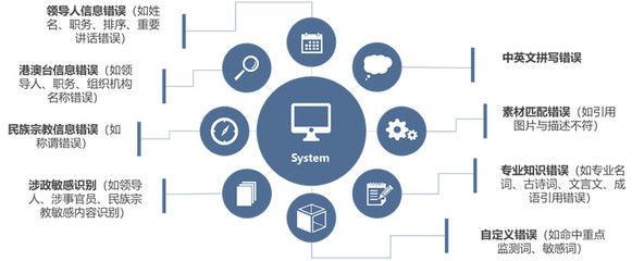 點(diǎn)石平臺 數(shù)據(jù)智能服務(wù)生態(tài)助力企業(yè)數(shù)字化升級，打造網(wǎng)上新媒體服務(wù)新標(biāo)桿