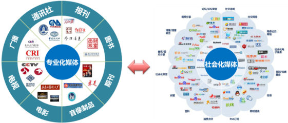 媒體行業(yè)大數(shù)據(jù)解決方案 賦能網(wǎng)上新媒體服務(wù)